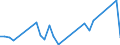 Flow: Exports / Measure: Values / Partner Country: Canada / Reporting Country: Switzerland incl. Liechtenstein
