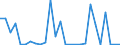 Flow: Exports / Measure: Values / Partner Country: World / Reporting Country: Austria