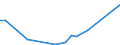 Flow: Exports / Measure: Values / Partner Country: World / Reporting Country: Chile