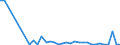 Flow: Exports / Measure: Values / Partner Country: World / Reporting Country: Finland