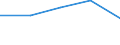 Flow: Exports / Measure: Values / Partner Country: World / Reporting Country: France incl. Monaco & overseas