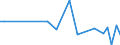 Flow: Exports / Measure: Values / Partner Country: World / Reporting Country: Greece