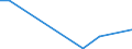 Flow: Exports / Measure: Values / Partner Country: World / Reporting Country: Hungary