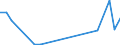 Flow: Exports / Measure: Values / Partner Country: World / Reporting Country: Latvia