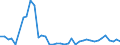 Flow: Exports / Measure: Values / Partner Country: World / Reporting Country: Netherlands