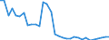 Flow: Exports / Measure: Values / Partner Country: World / Reporting Country: Poland