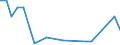 Flow: Exports / Measure: Values / Partner Country: World / Reporting Country: Slovakia