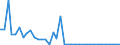 Flow: Exports / Measure: Values / Partner Country: World / Reporting Country: Switzerland incl. Liechtenstein