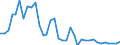 Flow: Exports / Measure: Values / Partner Country: World / Reporting Country: USA incl. PR. & Virgin Isds.