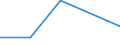 Flow: Exports / Measure: Values / Partner Country: Canada / Reporting Country: Switzerland incl. Liechtenstein