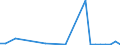 Flow: Exports / Measure: Values / Partner Country: China / Reporting Country: Germany