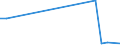 Flow: Exports / Measure: Values / Partner Country: China / Reporting Country: Spain