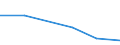 Flow: Exports / Measure: Values / Partner Country: China / Reporting Country: Switzerland incl. Liechtenstein