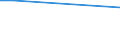 Flow: Exports / Measure: Values / Partner Country: Chinese Taipei / Reporting Country: Australia