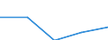 Flow: Exports / Measure: Values / Partner Country: Chinese Taipei / Reporting Country: France incl. Monaco & overseas