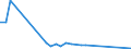 Flow: Exports / Measure: Values / Partner Country: Chinese Taipei / Reporting Country: Germany