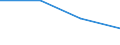 Flow: Exports / Measure: Values / Partner Country: Chinese Taipei / Reporting Country: Netherlands