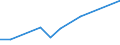 Flow: Exports / Measure: Values / Partner Country: Chinese Taipei / Reporting Country: Switzerland incl. Liechtenstein