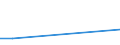 Flow: Exports / Measure: Values / Partner Country: France excl. Monaco & overseas / Reporting Country: Canada