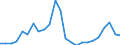 Flow: Exports / Measure: Values / Partner Country: France excl. Monaco & overseas / Reporting Country: Germany