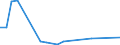 Flow: Exports / Measure: Values / Partner Country: France excl. Monaco & overseas / Reporting Country: Netherlands