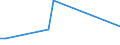 Flow: Exports / Measure: Values / Partner Country: France incl. Monaco & overseas / Reporting Country: Canada