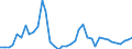 Flow: Exports / Measure: Values / Partner Country: France incl. Monaco & overseas / Reporting Country: Germany