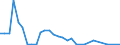 Flow: Exports / Measure: Values / Partner Country: France incl. Monaco & overseas / Reporting Country: Italy incl. San Marino & Vatican