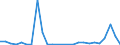 Flow: Exports / Measure: Values / Partner Country: World / Reporting Country: Austria