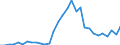 Flow: Exports / Measure: Values / Partner Country: World / Reporting Country: Belgium