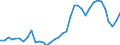 Flow: Exports / Measure: Values / Partner Country: World / Reporting Country: France incl. Monaco & overseas