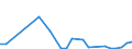 Flow: Exports / Measure: Values / Partner Country: World / Reporting Country: Greece