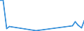 Flow: Exports / Measure: Values / Partner Country: World / Reporting Country: Hungary