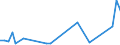 Flow: Exports / Measure: Values / Partner Country: World / Reporting Country: New Zealand