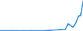 Flow: Exports / Measure: Values / Partner Country: World / Reporting Country: Portugal