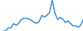 Flow: Exports / Measure: Values / Partner Country: World / Reporting Country: Spain