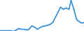 Flow: Exports / Measure: Values / Partner Country: World / Reporting Country: Switzerland incl. Liechtenstein