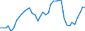 Flow: Exports / Measure: Values / Partner Country: World / Reporting Country: United Kingdom