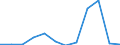 Flow: Exports / Measure: Values / Partner Country: China / Reporting Country: Belgium