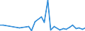 Flow: Exports / Measure: Values / Partner Country: China / Reporting Country: France incl. Monaco & overseas