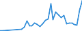 Flow: Exports / Measure: Values / Partner Country: China / Reporting Country: Germany