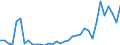 Flow: Exports / Measure: Values / Partner Country: China / Reporting Country: Japan