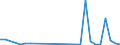 Flow: Exports / Measure: Values / Partner Country: China / Reporting Country: Netherlands