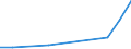 Flow: Exports / Measure: Values / Partner Country: China / Reporting Country: Poland