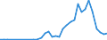 Flow: Exports / Measure: Values / Partner Country: China / Reporting Country: Switzerland incl. Liechtenstein