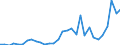 Flow: Exports / Measure: Values / Partner Country: France incl. Monaco & overseas / Reporting Country: Belgium