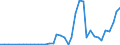 Flow: Exports / Measure: Values / Partner Country: France incl. Monaco & overseas / Reporting Country: Italy incl. San Marino & Vatican