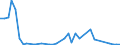 Flow: Exports / Measure: Values / Partner Country: France incl. Monaco & overseas / Reporting Country: Japan