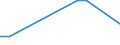 Flow: Exports / Measure: Values / Partner Country: France incl. Monaco & overseas / Reporting Country: Mexico