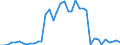 Flow: Exports / Measure: Values / Partner Country: France incl. Monaco & overseas / Reporting Country: Switzerland incl. Liechtenstein